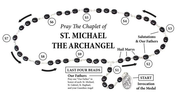Pray The Chaplet of Michael the Archangel